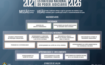 CNJ: Judiciário aprova 12 metas nacionais para 2020*