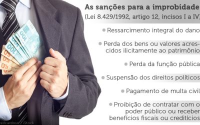Lei de Improbidade Administrativa: a jurisprudência sobre a perda da função pública