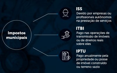 ITBI e IPTU: o STJ e os impostos municipais que incidem sobre imóveis (parte 1)