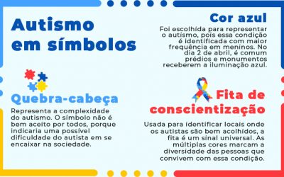 Brilhantes, capazes, autistas: histórias de sucesso e superação no Dia de Conscientização do Autismo
